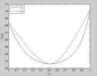 محاسبه دما و فشار نقطه شبنم با مدل اکتیویته یونی کواک (UNIQUAC)