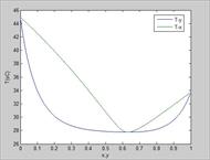 محاسبه دما و فشار نقطه حباب با مدل اکتیویته ان آر تی ال (NRTL)